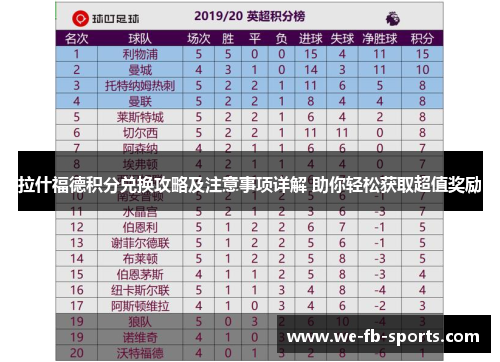 拉什福德积分兑换攻略及注意事项详解 助你轻松获取超值奖励