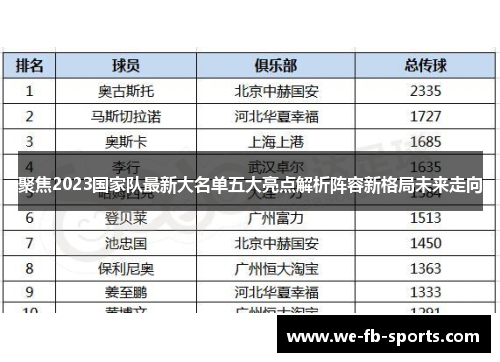 聚焦2023国家队最新大名单五大亮点解析阵容新格局未来走向