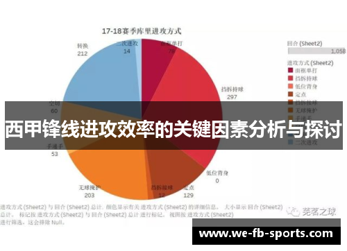 西甲锋线进攻效率的关键因素分析与探讨 西甲锋线进攻效率的关键因素分析与探讨
