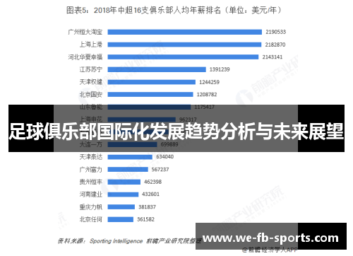 足球俱乐部国际化发展趋势分析与未来展望 足球俱乐部国际化发展趋势分析与未来展望