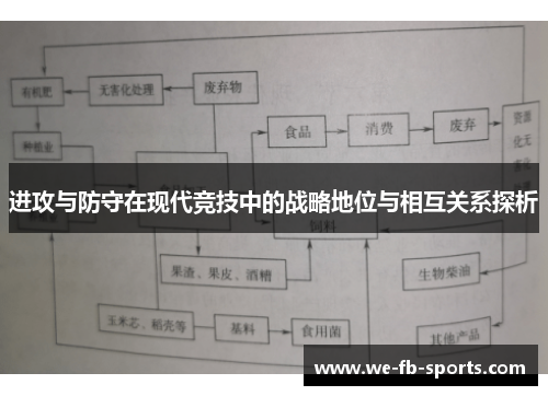 进攻与防守在现代竞技中的战略地位与相互关系探析