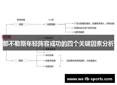 那不勒斯年轻阵容成功的四个关键因素分析 那不勒斯年轻阵容成功的四个关键因素分析