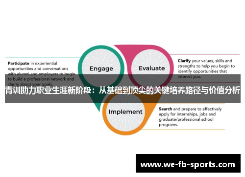 青训助力职业生涯新阶段:从基础到顶尖的关键培养路径与价值分析 青训助力职业生涯新阶段:从基础到顶尖的关键培养路径与价值分析